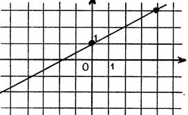 co_equation_droite001