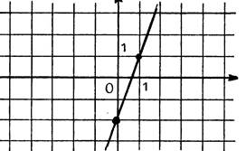 co_equation_droite003