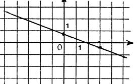 co_equation_droite004