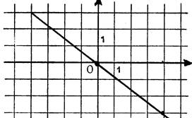 co_equation_droite005