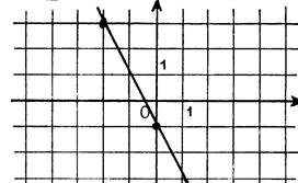 co_equation_droite006