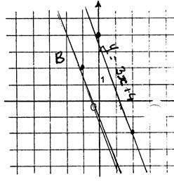 co_equation_droite014