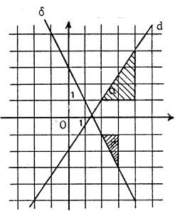 equation_droite006