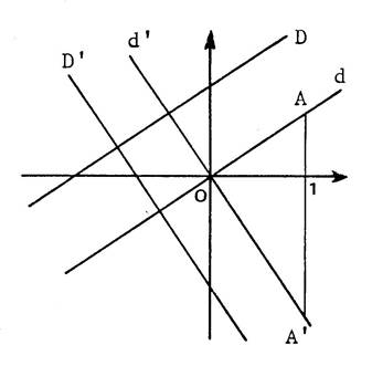 equation_droite010