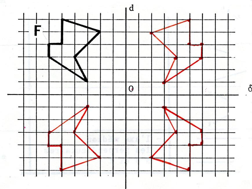 axe_centre_symetrie030